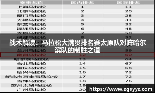战术解读：马拉松大满贯排名赛太原队对阵哈尔滨队的制胜之道